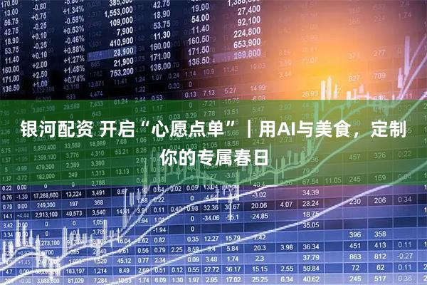 银河配资 开启“心愿点单”｜用AI与美食，定制你的专属春日